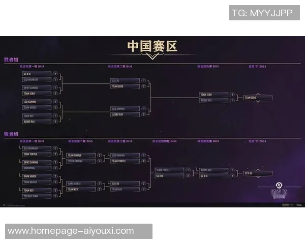 DOTA2战术分析：深入探讨IG战队的边路渗透策略与执行