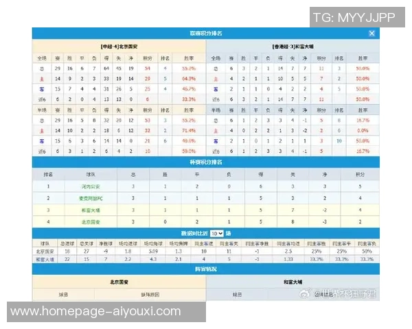 中国与中国香港足球对决主场时间安排及赛事分析