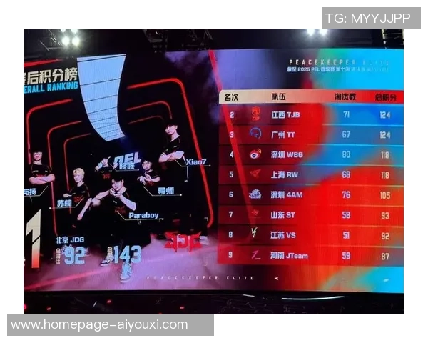 全球挑战赛最新积分榜JDG队以64分稳居第一名
